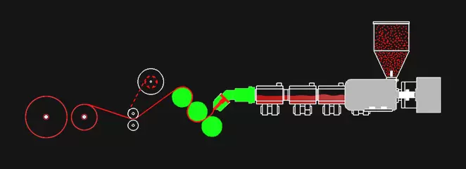 Tek Katmanlı PP/PS Levha Ekstruder